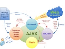 The AJAX Framework