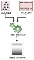 Transforming XML with XSLT